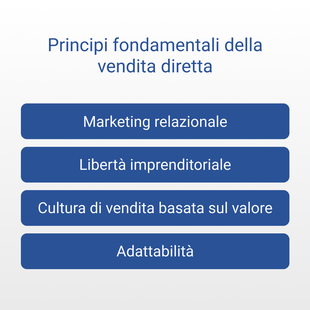 Principi fondamentali della vendita diretta