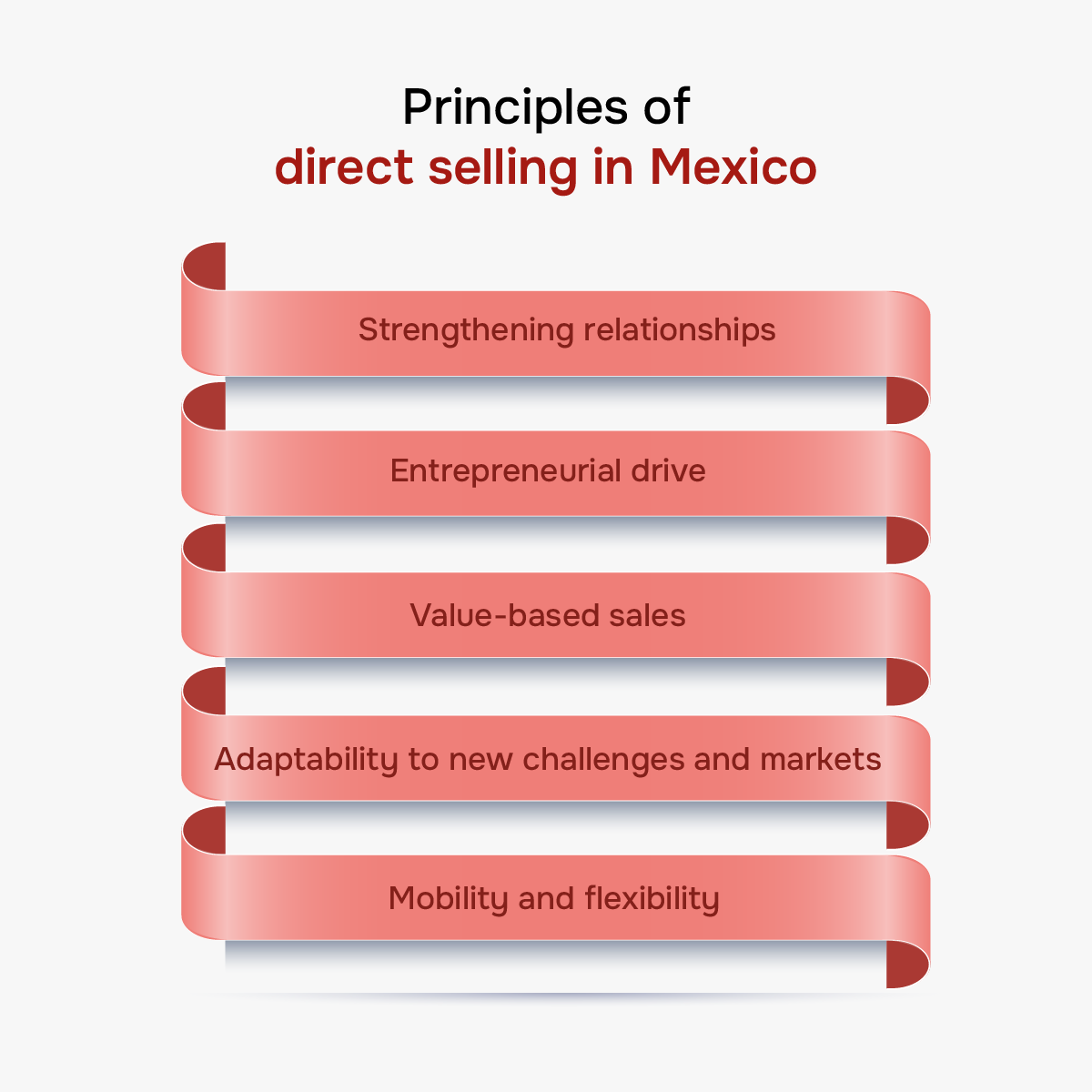 Principles of direct selling in Mexico