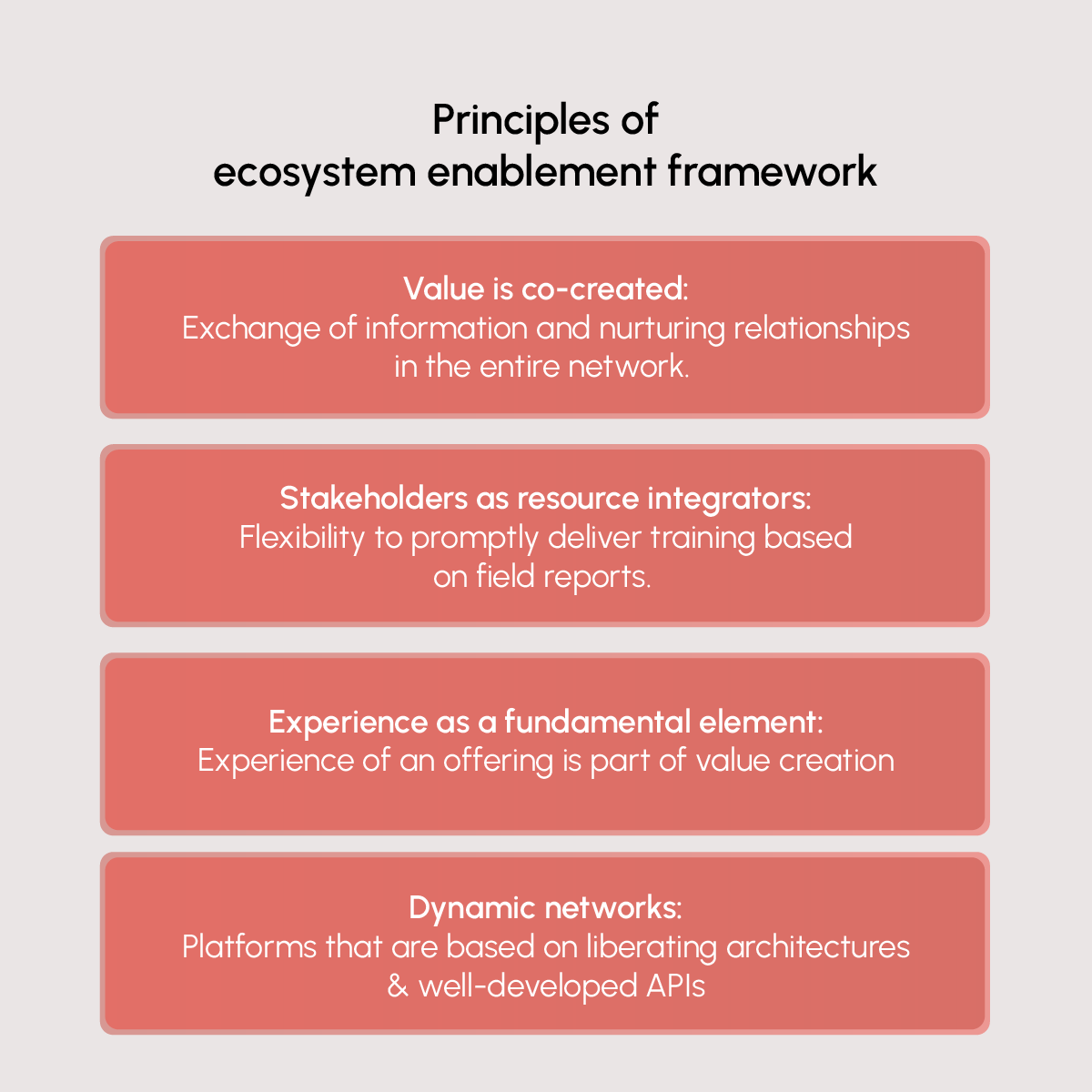 Principles of ecosystem enablement framework