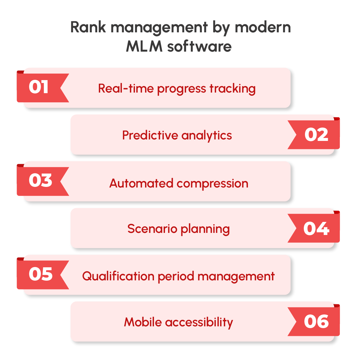 Rank management by MLM software