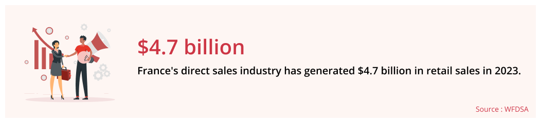 Retail sales in France