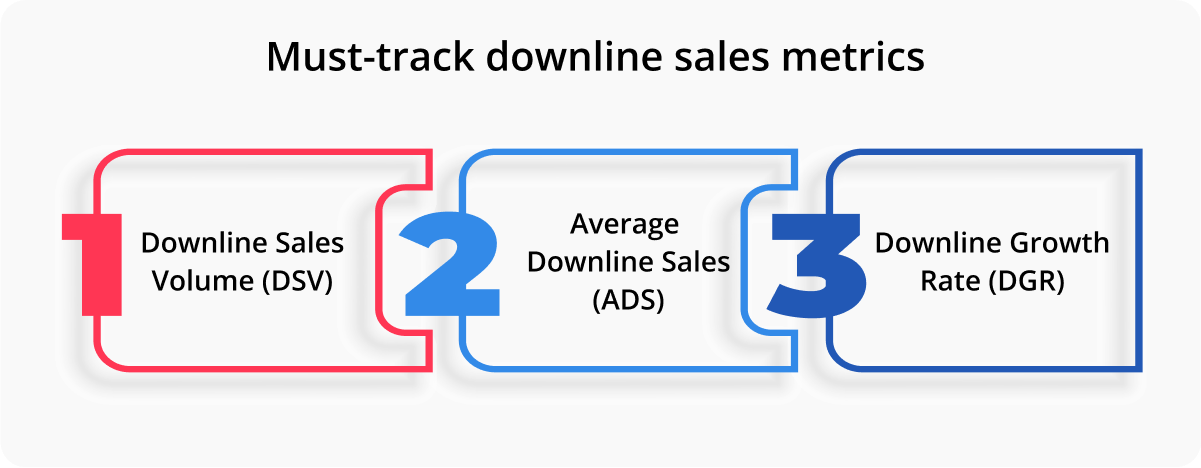 Downline sales metrics
