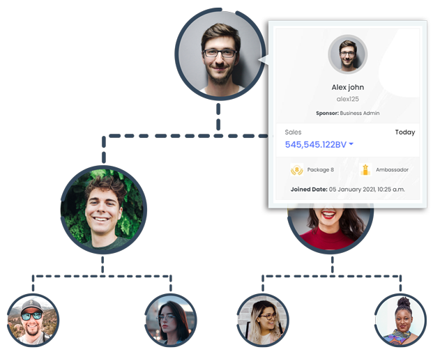 MLM Genealogy  Genealogy Tree in Network Marketing