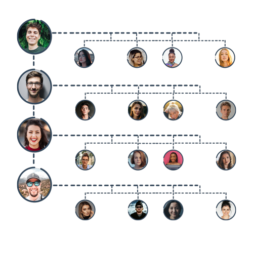 Genaration genealogy tree