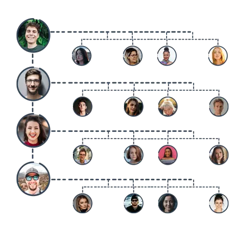 Generation genealogy tree