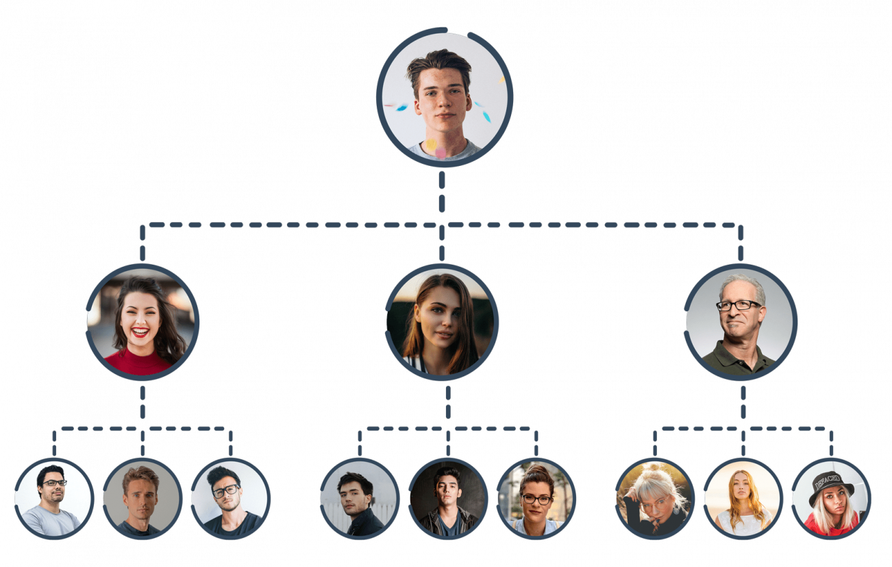 Árbol genealógico del plan matrix