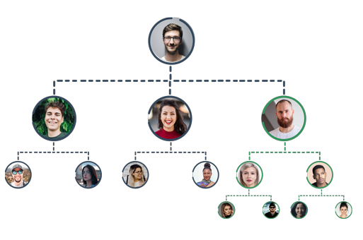 Genaration genealogy tree