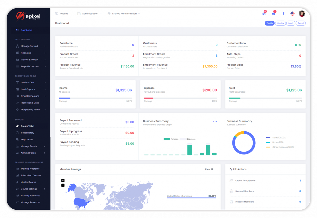 Stairstep breakaway MLM software dashboard