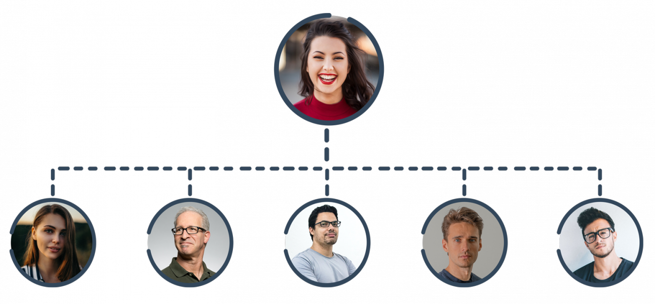 Árbol genealógico del plan unilevel