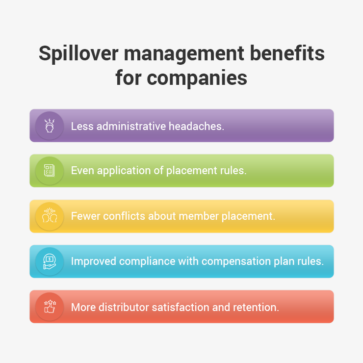 Benefits of spillover management for companies