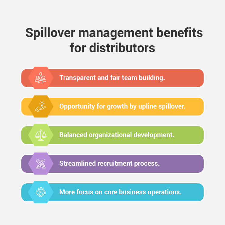 Benefits of spillover management for distributors