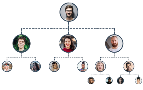 Stairstep genealogy tree
