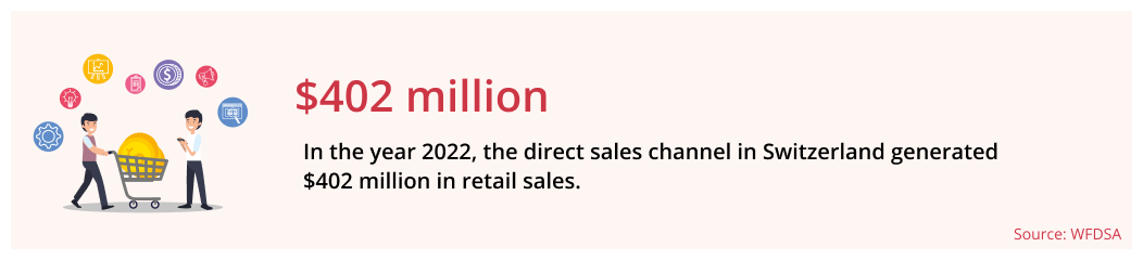 Retail sales in Switzerland