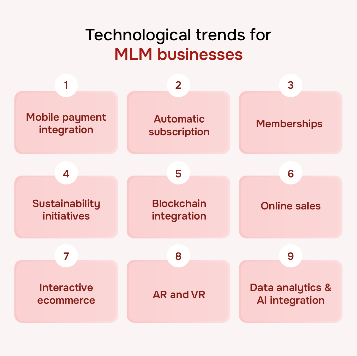 Technological trends for MLM businesses