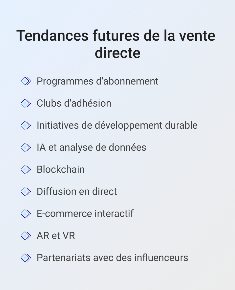 Tendances futures de la vente directe
