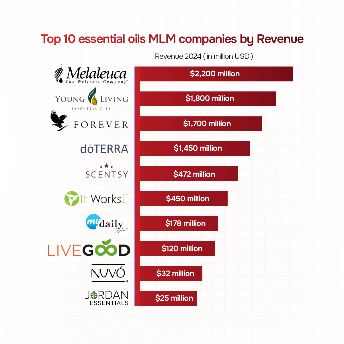 Top 10 essential oils MLM companies