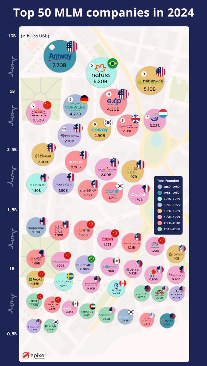 mlmランキング ベスト200