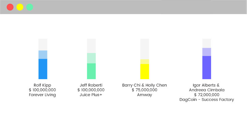 Top Earners