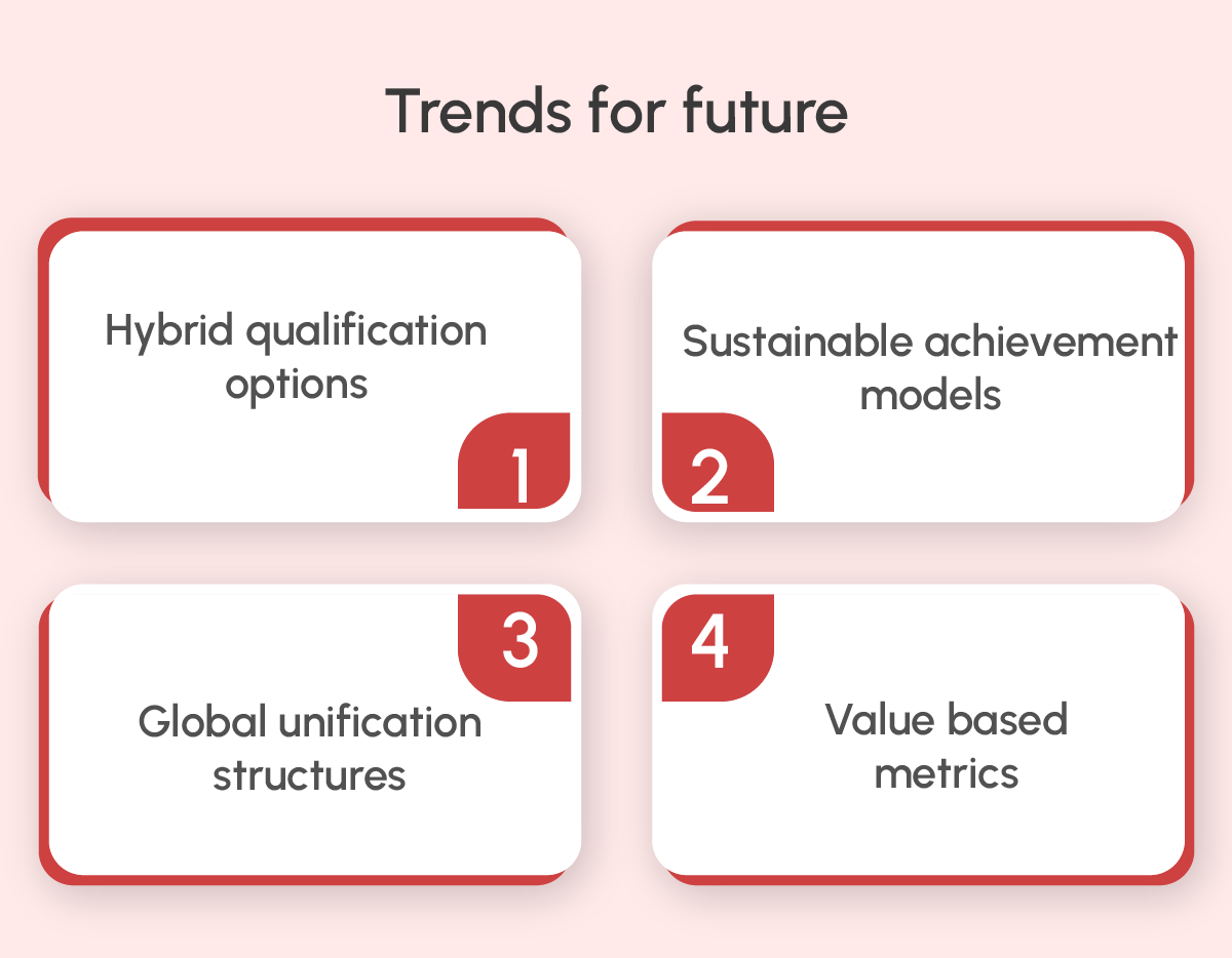 Future trends