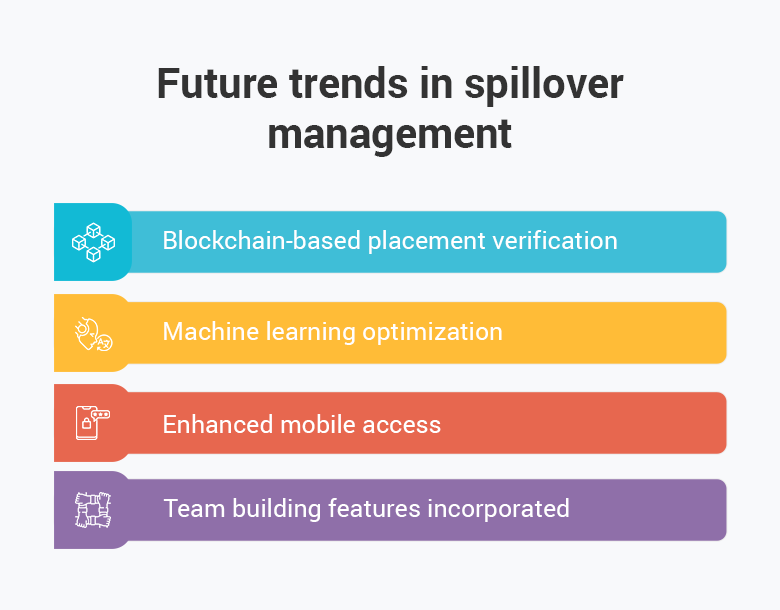 Future trends in spillover management