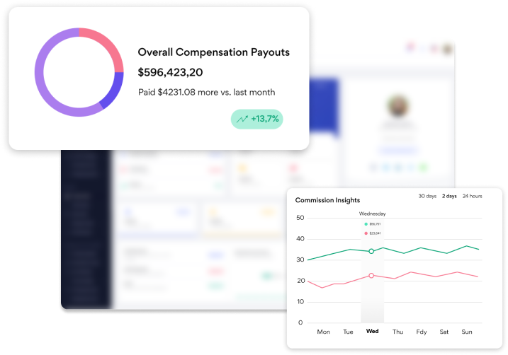 Compensation plan analytics