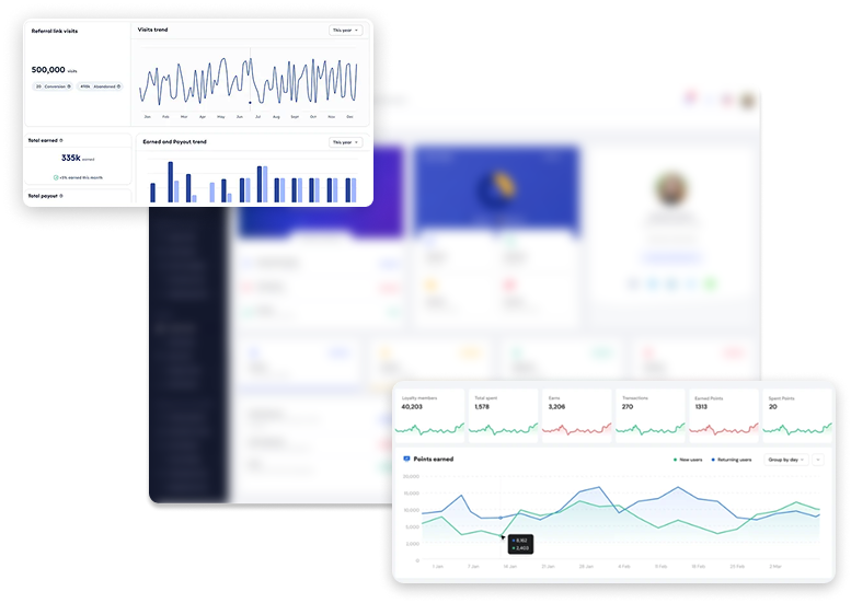 Measure the right metrics