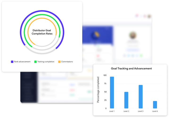 Compensation performance reports