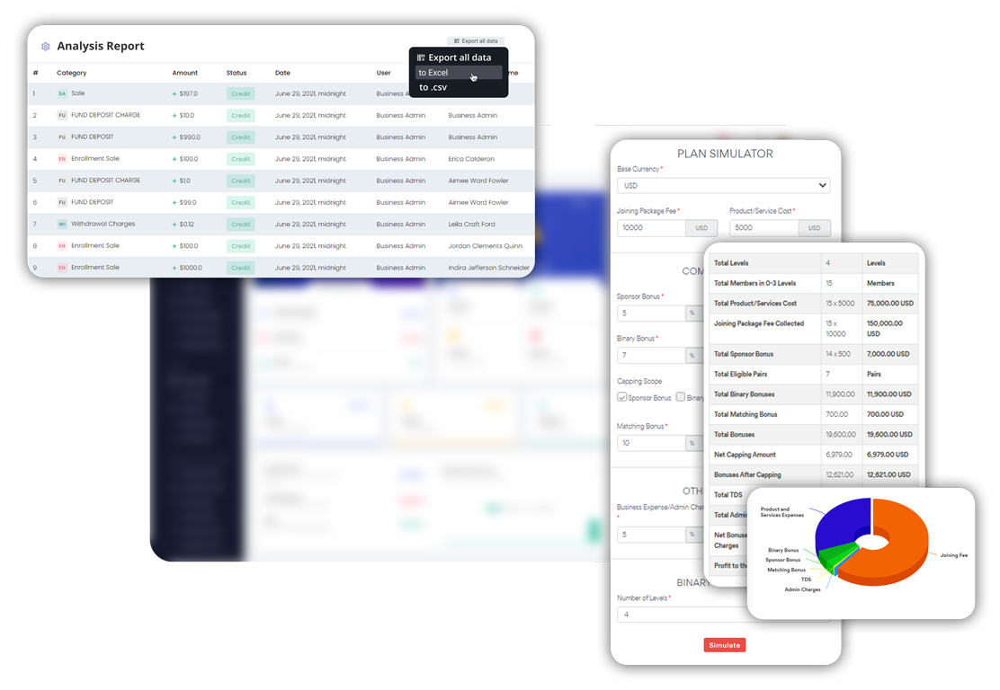 Plan modeling and testing