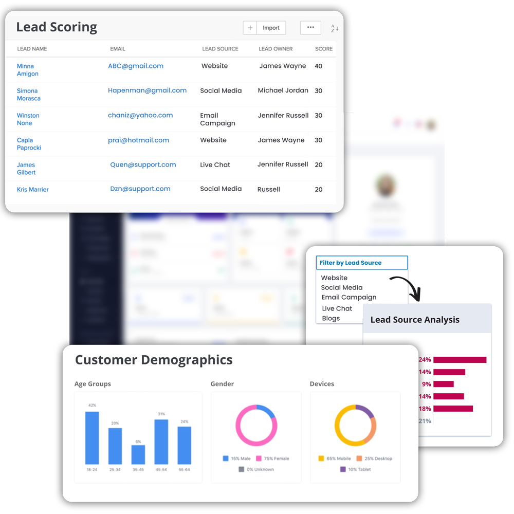 Predictive lead scoring